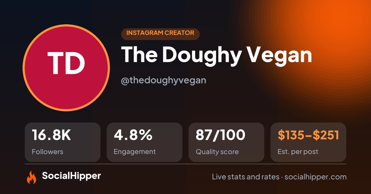 The Doughy Vegan 🌱🍔 Instagram stats on SocialHipper