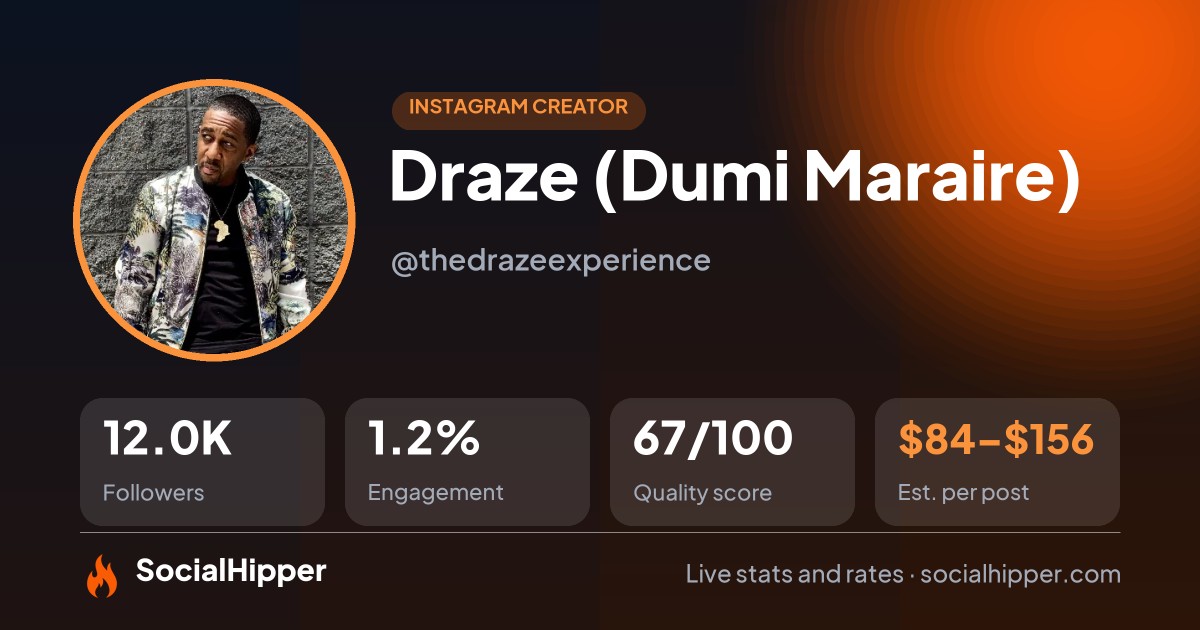Draze (Dumi Maraire)🇿🇼 🇺🇸 Instagram stats on SocialHipper