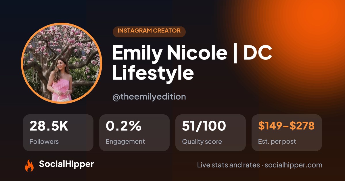 Emily Nicole | DC Lifestyle Instagram stats on SocialHipper