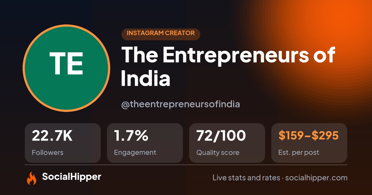 The Entrepreneurs of India Instagram stats on SocialHipper