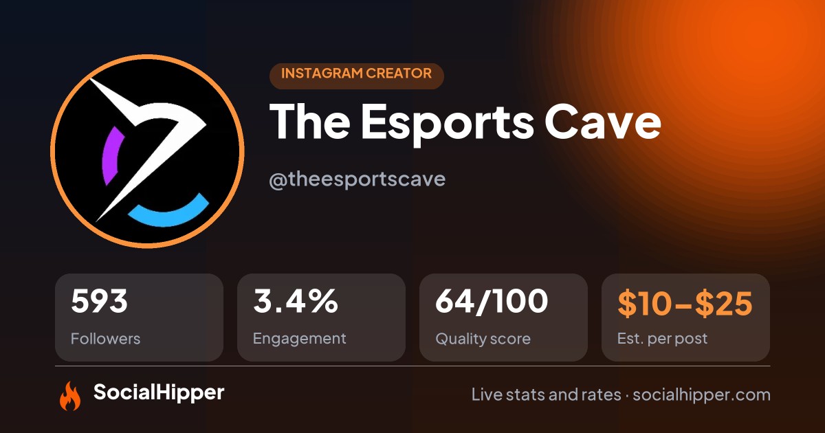 The Esports Cave Instagram stats on SocialHipper