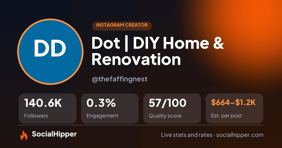 Dot | DIY Home & Renovation Instagram stats on SocialHipper