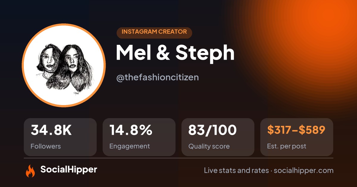 Mel & Steph Instagram stats on SocialHipper
