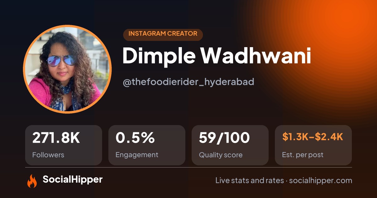 Dimple Wadhwani Instagram stats on SocialHipper