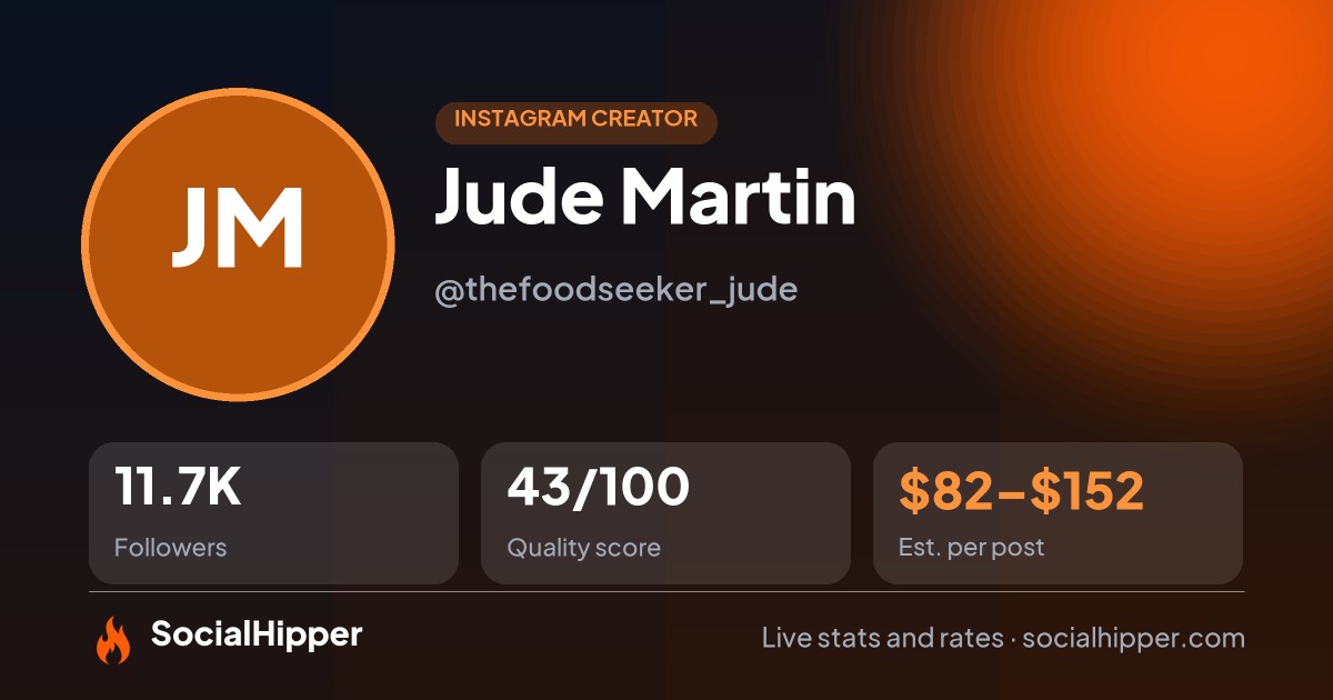 Jude Martin Instagram stats on SocialHipper