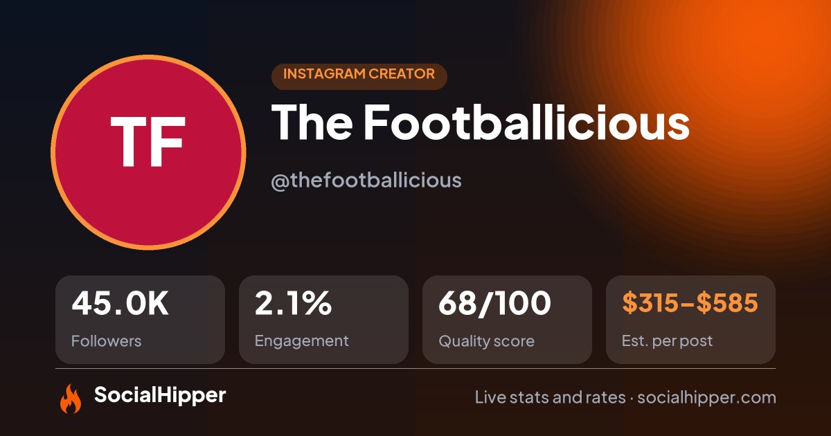 The Footballicious Instagram stats on SocialHipper