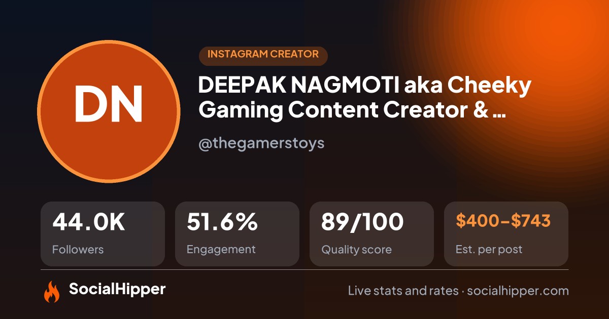 DEEPAK NAGMOTI aka Cheeky♦️ Gaming Content Creator & Influencer Instagram stats on SocialHipper