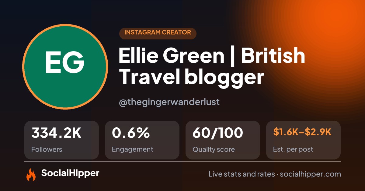 Ellie Green | British Travel blogger Instagram stats on SocialHipper