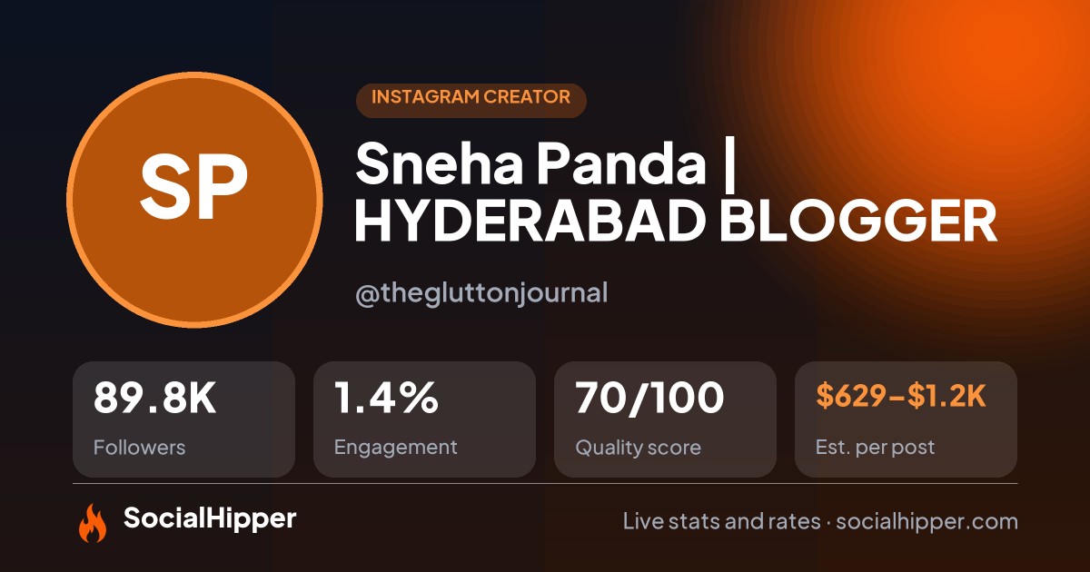 Sneha Panda | HYDERABAD BLOGGER Instagram stats on SocialHipper