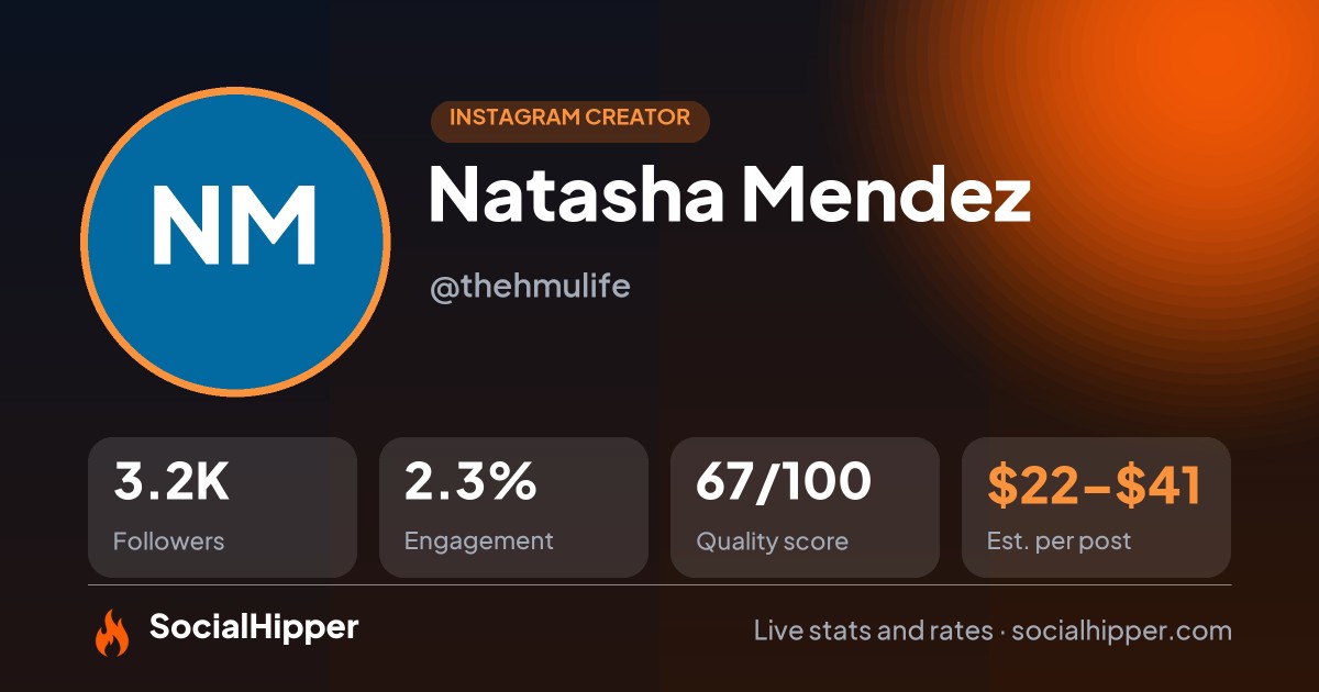 Natasha Mendez Instagram stats on SocialHipper