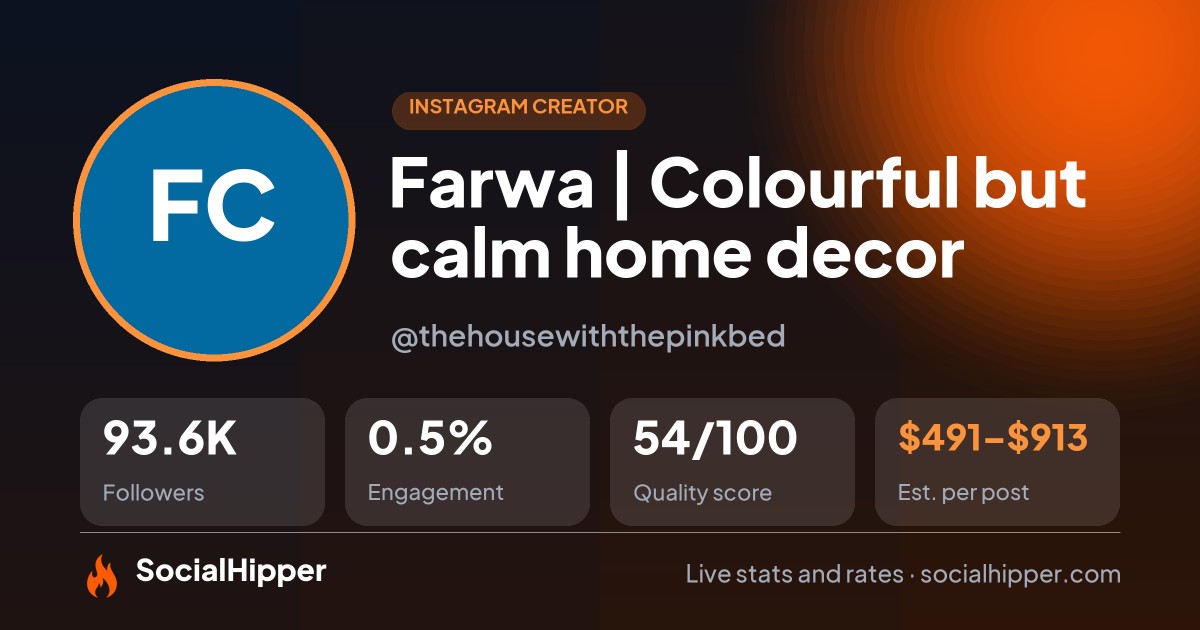 Farwa | Colourful but calm home decor Instagram stats on SocialHipper