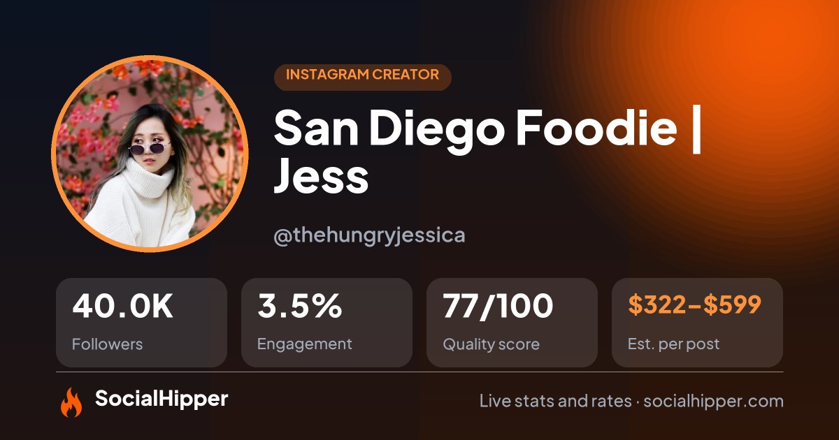 San Diego Foodie | Jess 😜 Instagram stats on SocialHipper