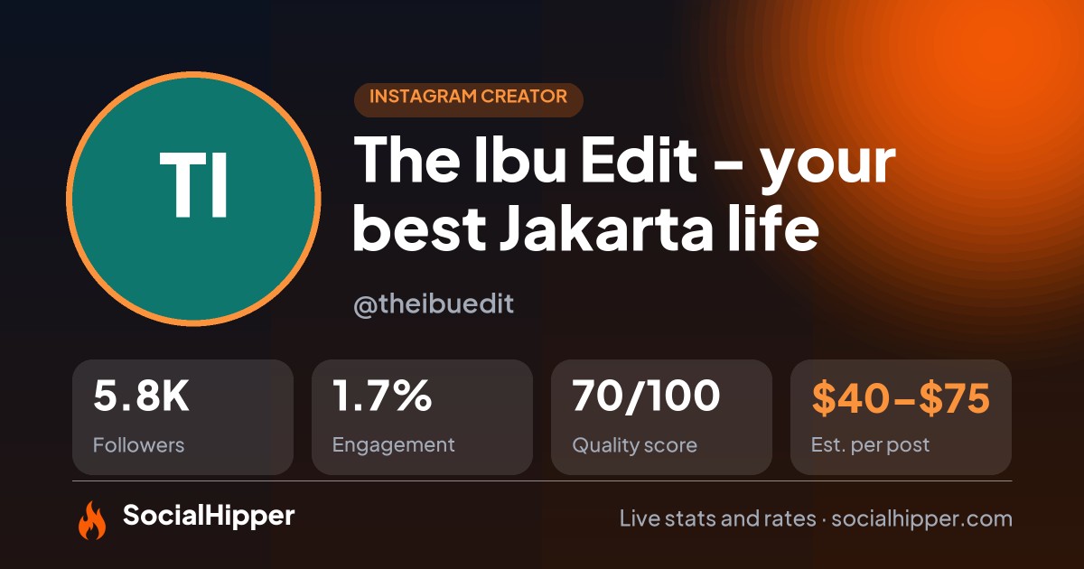 The Ibu Edit - your best Jakarta life Instagram stats on SocialHipper
