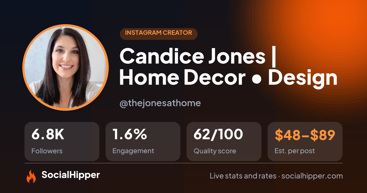 Candice Jones | Home Decor • Design Instagram stats on SocialHipper