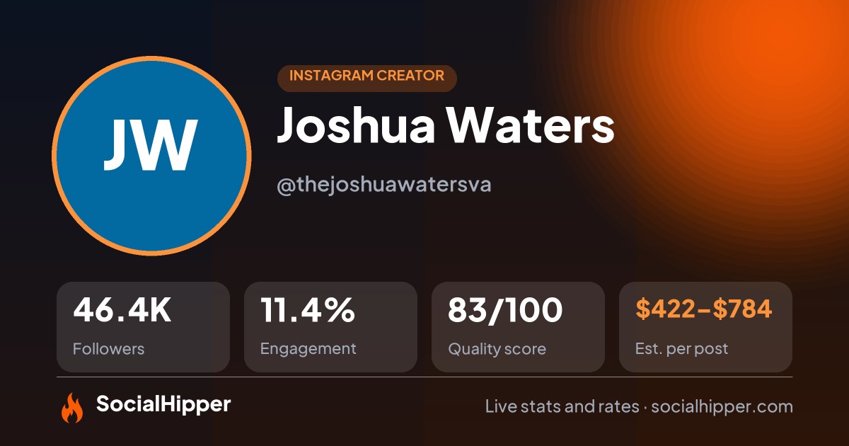 Joshua Waters Instagram stats on SocialHipper