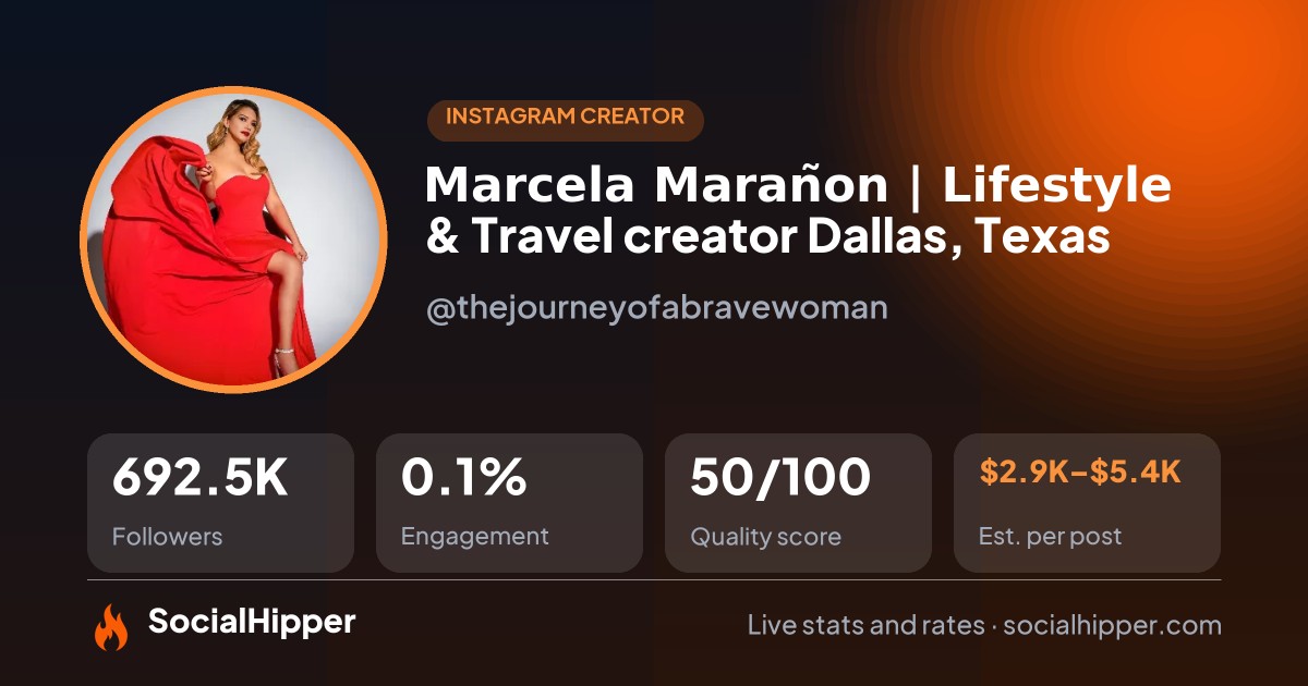 Marcela Marañon | Lifestyle & Travel creator Dallas, Texas Instagram stats on SocialHipper