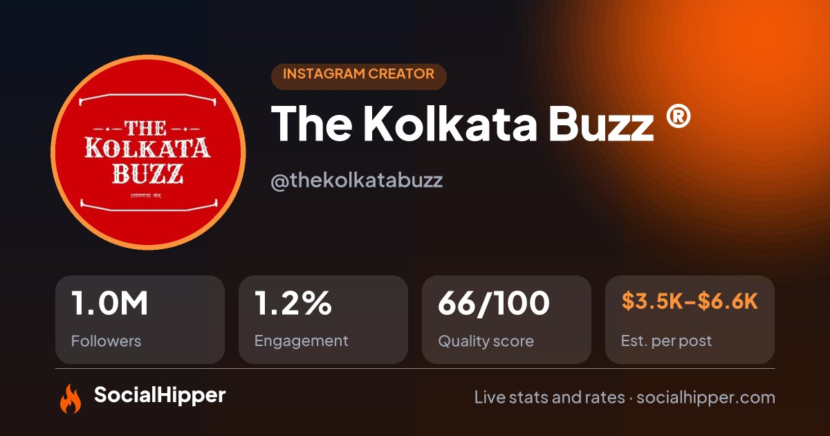 The Kolkata Buzz ® Instagram stats on SocialHipper