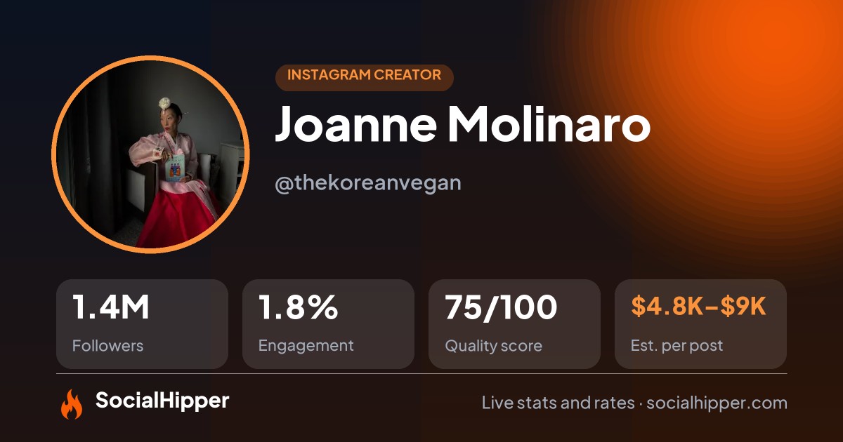 Joanne Molinaro Instagram stats on SocialHipper