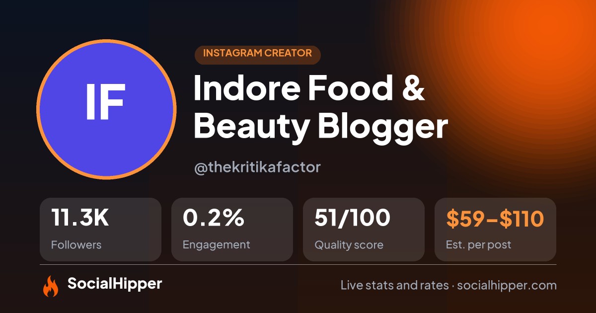 Indore Food & Beauty Blogger Instagram stats on SocialHipper
