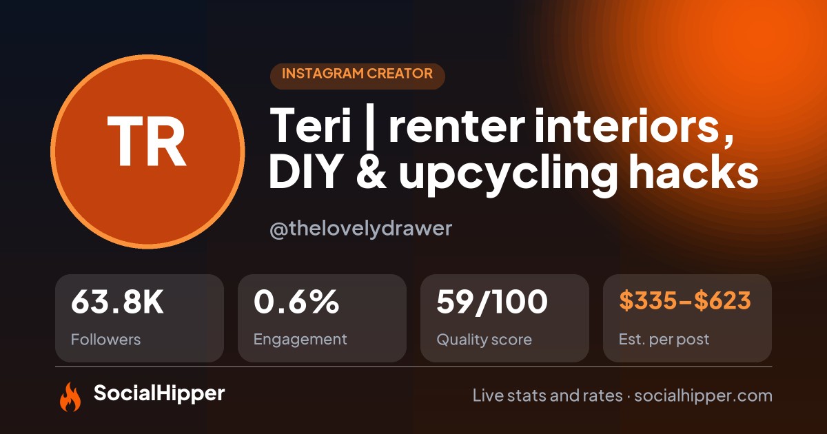 Teri | renter interiors, DIY & upcycling hacks Instagram stats on SocialHipper