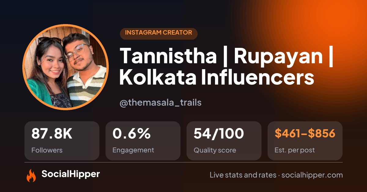 Tannistha | Rupayan | Kolkata Influencers Instagram stats on SocialHipper
