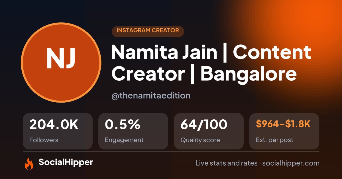 Namita Jain | Content Creator | Bangalore Instagram stats on SocialHipper