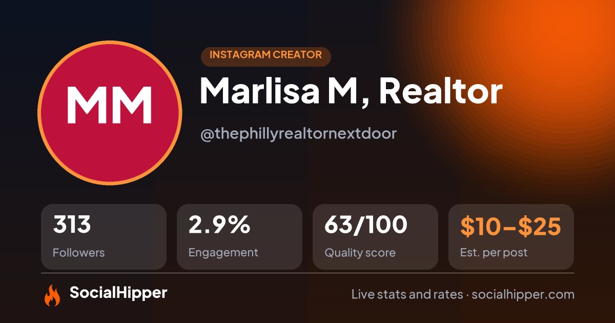 Marlisa M, Realtor Instagram stats on SocialHipper