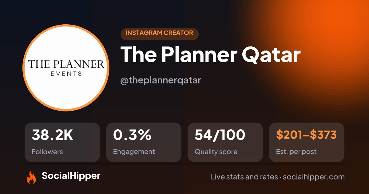 The Planner Qatar Instagram stats on SocialHipper