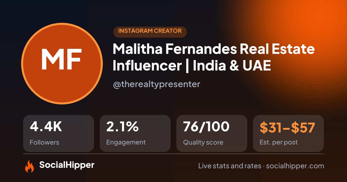 Malitha Fernandes 🏗️ Real Estate Influencer | India & UAE Instagram stats on SocialHipper