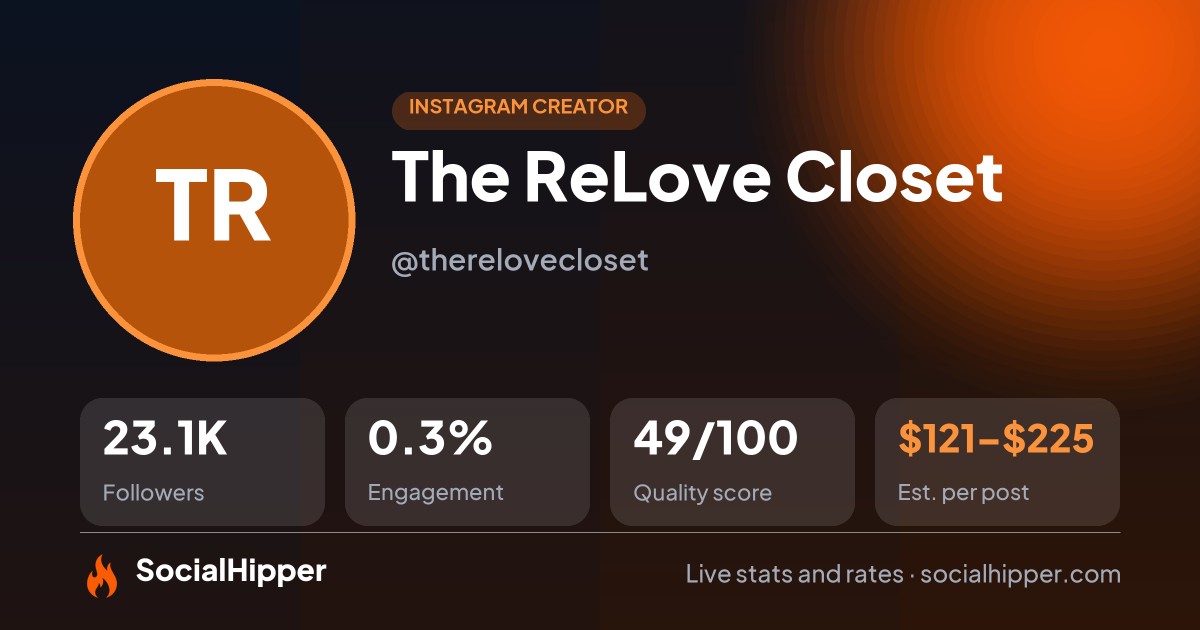 The ReLove Closet Instagram stats on SocialHipper