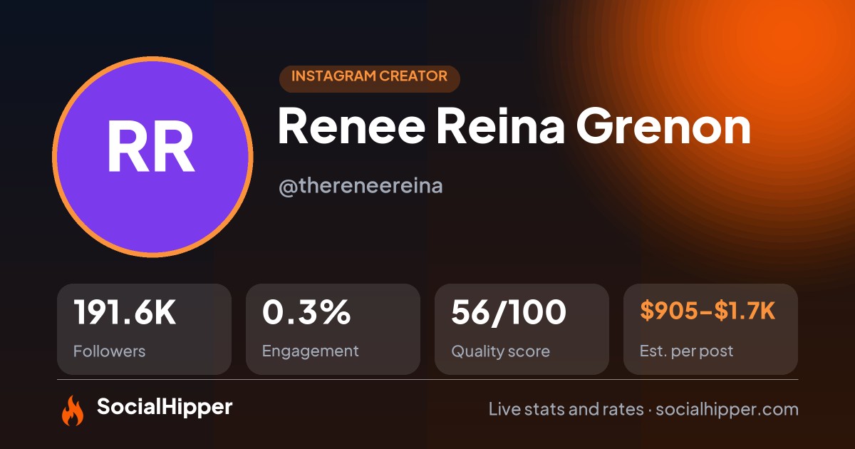 Renee Reina Grenon Instagram stats on SocialHipper