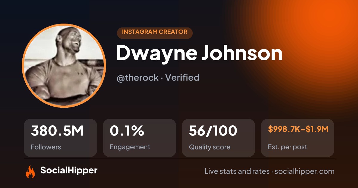 Dwayne Johnson Instagram stats on SocialHipper