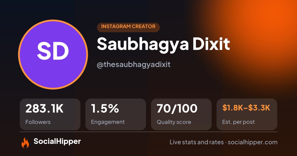 Saubhagya Dixit Instagram stats on SocialHipper