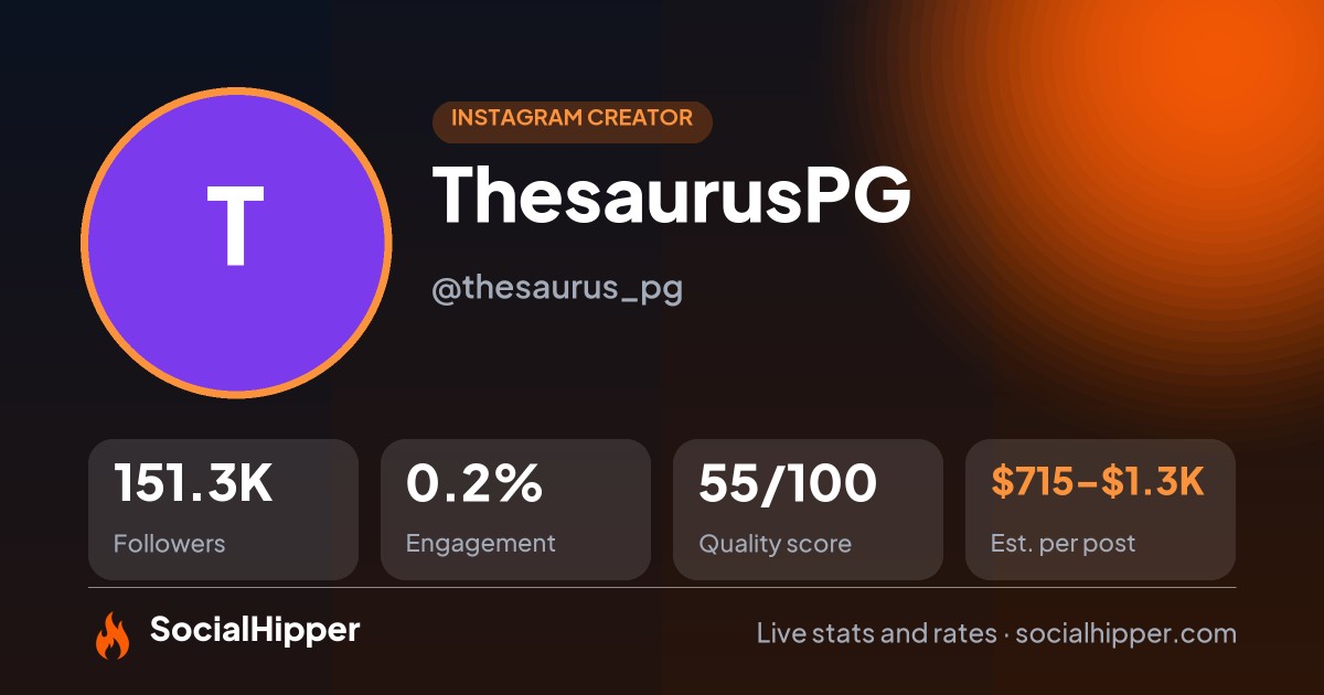 ThesaurusPG Instagram stats on SocialHipper