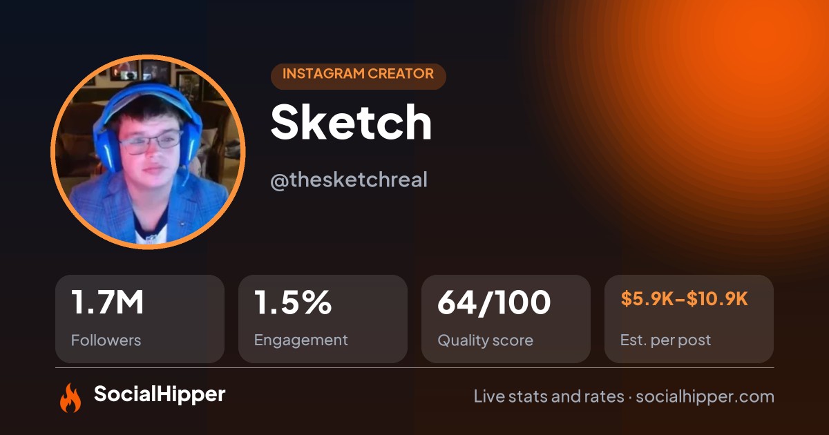 Sketch🗣️ Instagram stats on SocialHipper