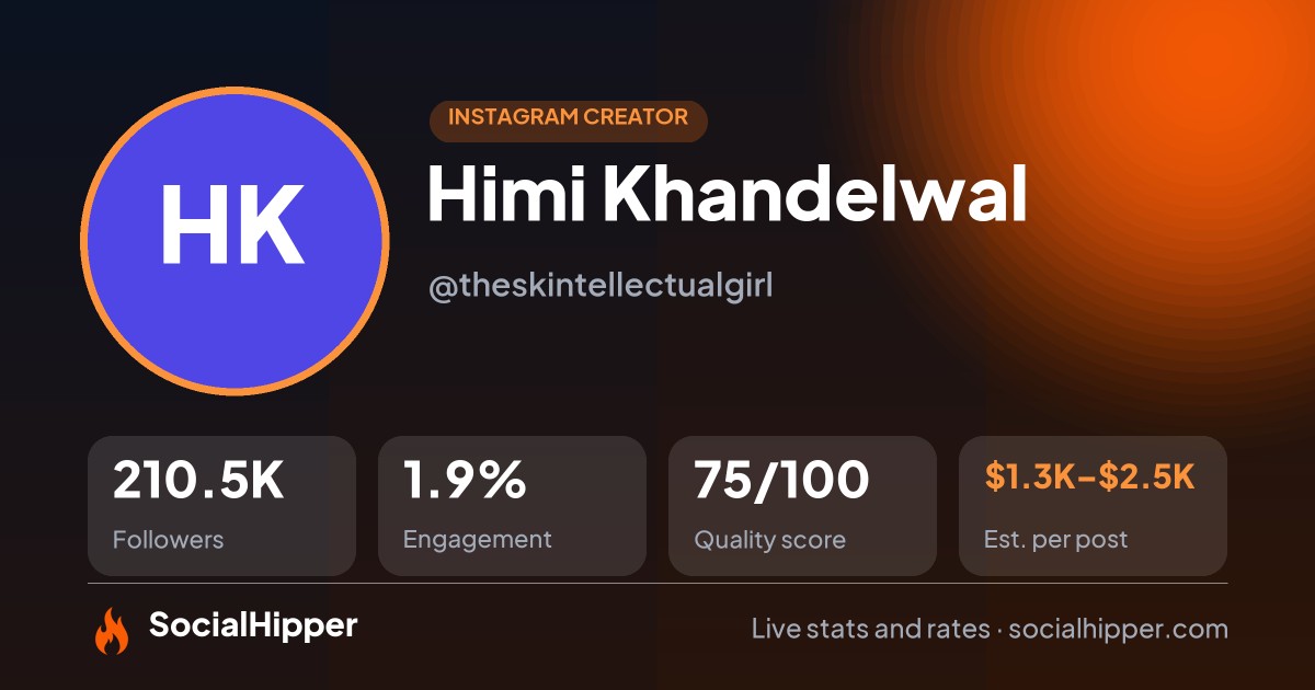 Himi Khandelwal Instagram stats on SocialHipper