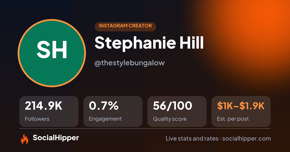 Stephanie Hill Instagram stats on SocialHipper