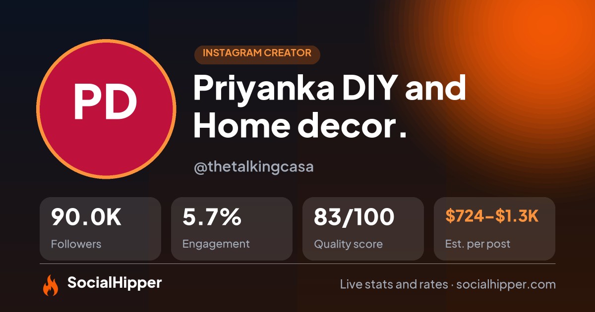 Priyanka 🌻 DIY and Home decor. Instagram stats on SocialHipper