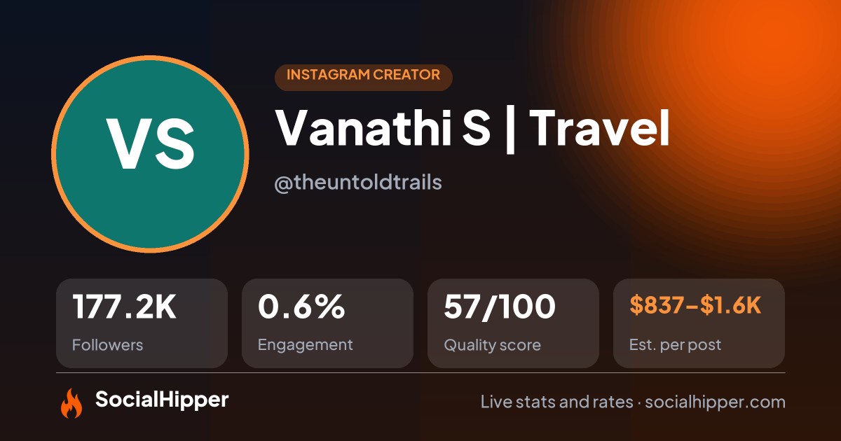 Vanathi S | Travel 🌋 Instagram stats on SocialHipper