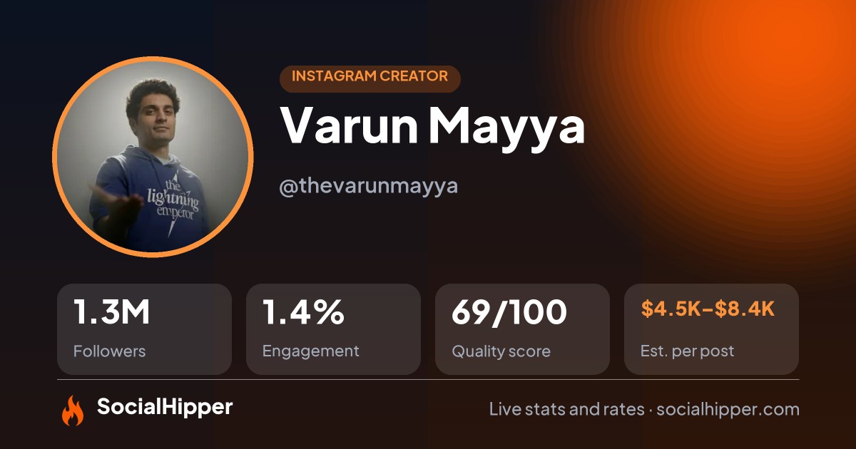 Varun Mayya Instagram stats on SocialHipper