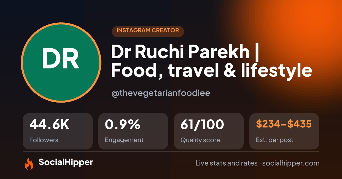 Dr Ruchi Parekh | Food, travel & lifestyle Instagram stats on SocialHipper