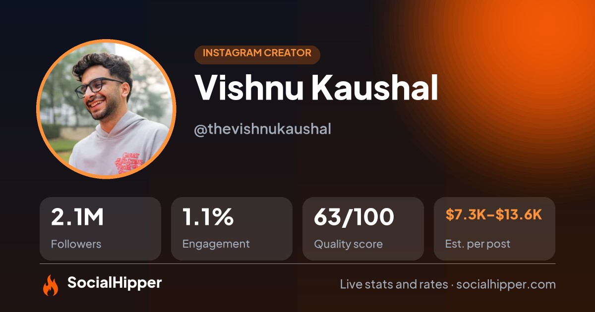 Vishnu Kaushal Instagram stats on SocialHipper