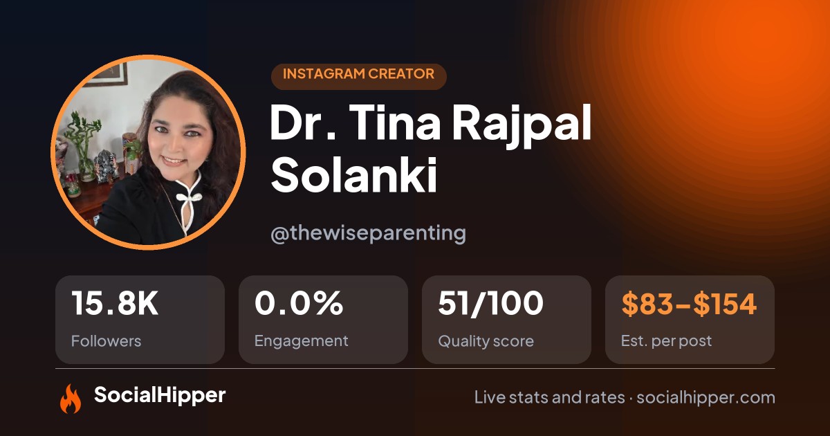 Dr. Tina Rajpal Solanki Instagram stats on SocialHipper