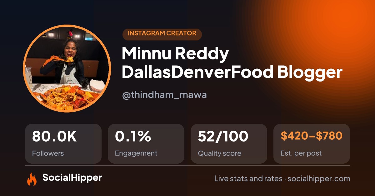 💥Minnu Reddy Dallas FoodBlogger 💥 Instagram stats on SocialHipper