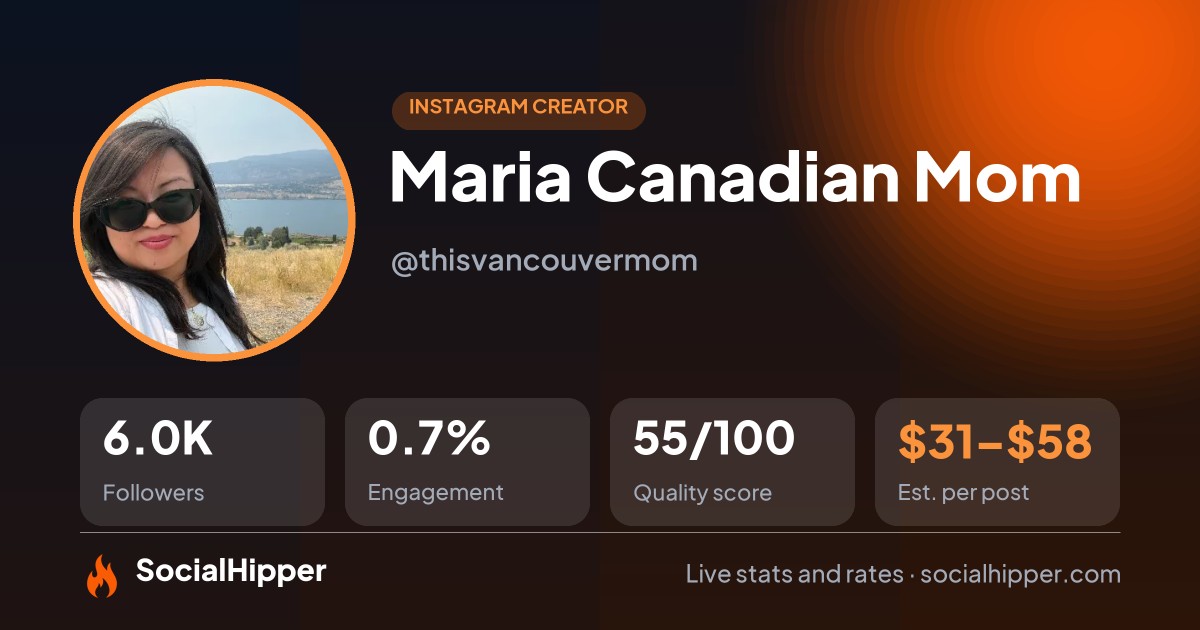 Maria 🇵🇭 Canadian Mom Instagram stats on SocialHipper