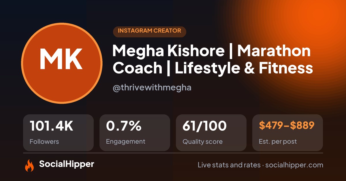 Megha Kishore | Marathon Coach | Lifestyle & Fitness Instagram stats on SocialHipper