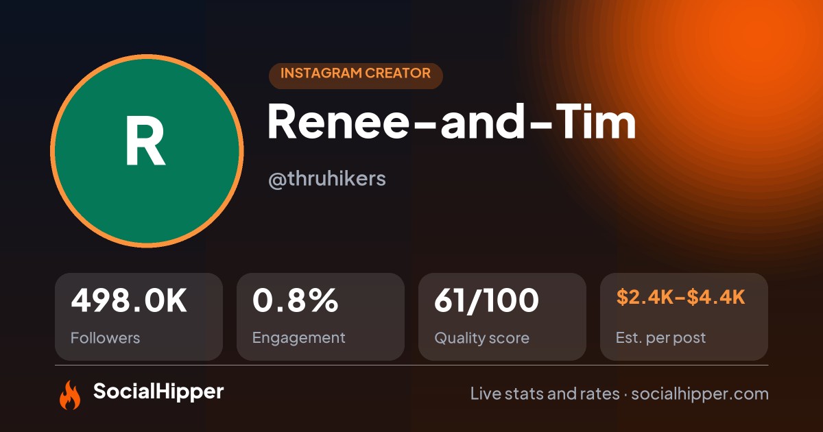 Renee-and-Tim Instagram stats on SocialHipper