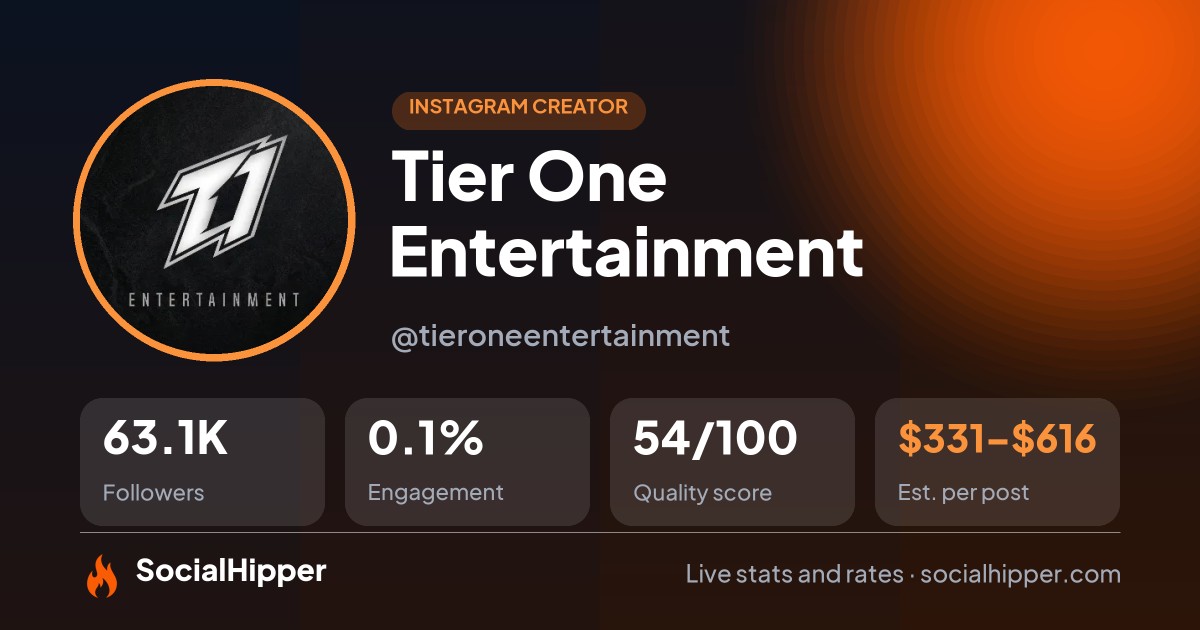 Tier One Entertainment Instagram stats on SocialHipper