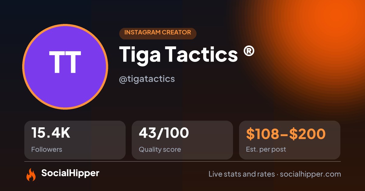 Tiga Tactics ® Instagram stats on SocialHipper