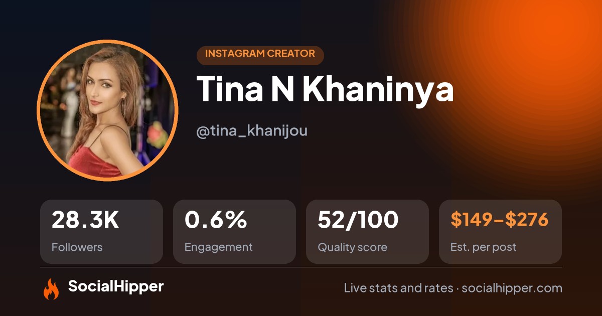 Tina N Khaninya Instagram stats on SocialHipper